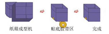 紙箱自動(dòng)成型封底機(jī)show.jpg